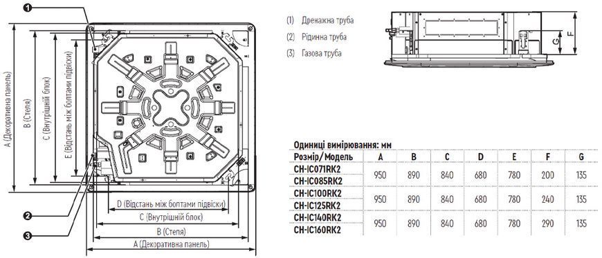 Кассетний кондиціонер Cooper&Hunter Nordic Commercial R2 R32 INVERTER CH-IC125RK2/CH-IU125RM2+TF06 CH16646 фото