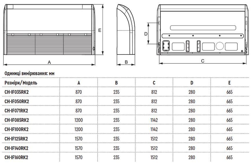 Напольно-потолочный кондиционер Cooper&Hunter Nordic Commercial R2 R32 INVERTER CH-IF100RK2/CH-IU100RM2 CH17208 фото